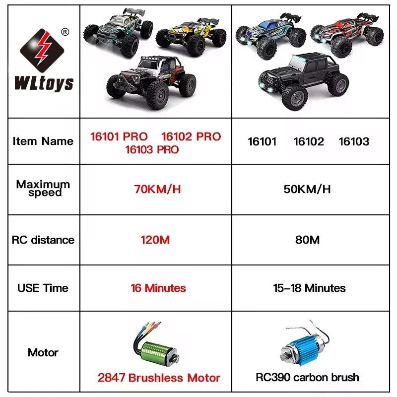1:16 4WD RC Car 70KM/H High-Speed Drift Remote Control Truck